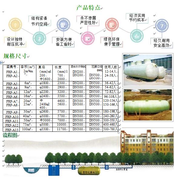 甘州玻璃钢化粪池